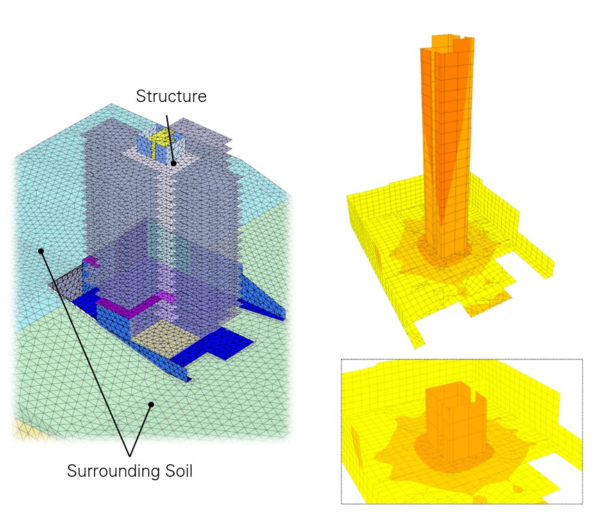 Soil-structure interaction analysis model for UCLA 901 Levering